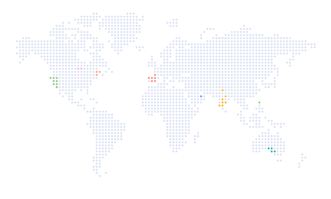 Region-wise Analytics